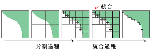 図2　概念図